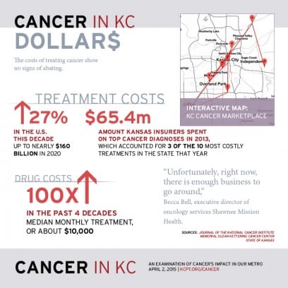 cancer-in-kc-dollars
