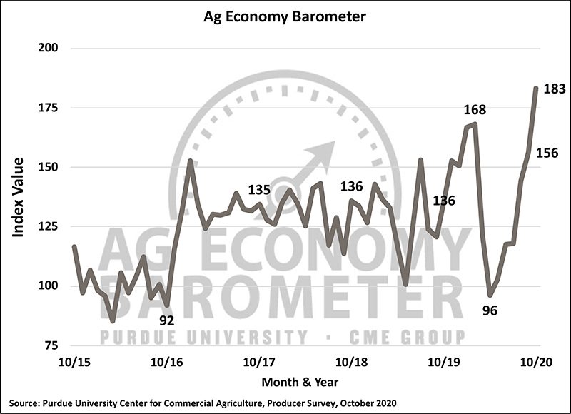 Ag Economy Barometer