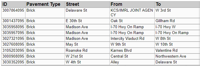 Maggie Green, city of Kansas City, Missouri media relations manager, shared this screenshot, which details the city’s brick streets.